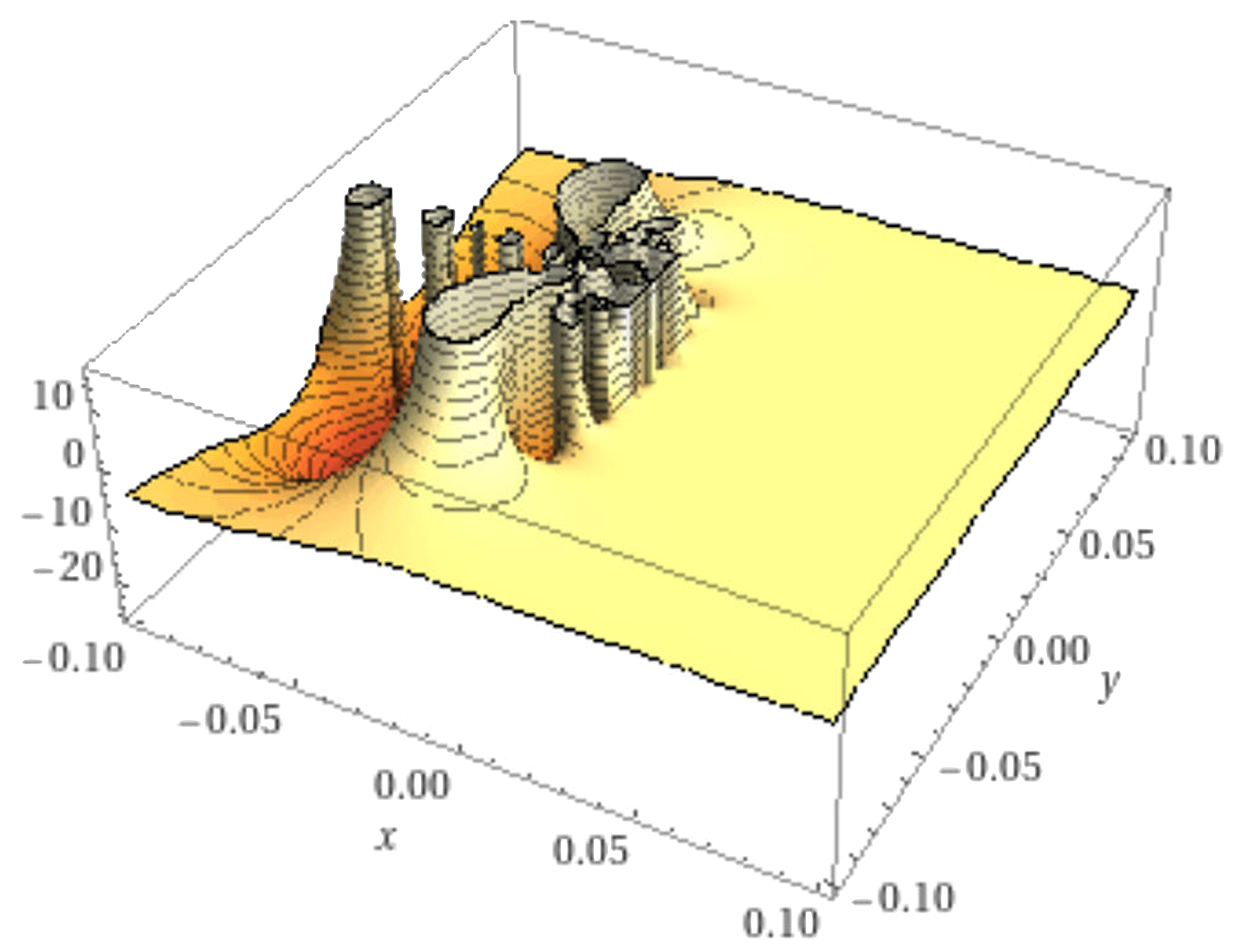 Planck charge